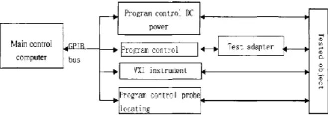 FIGURE 2 The architecture structure of test diagnosis network based  hybrid structure 