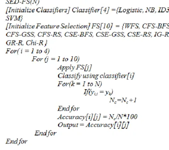 Fig. 1. Suspicious email detection algorithm 