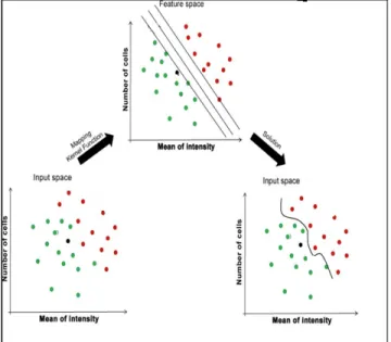 Fig. 4: Subset Generation in subset generation   Feature selection algorithms can also be  divided into two categories according to the way they  process and evaluate features: feature ranking  methods  and subset selection methods
