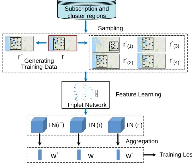 Figure 1: Framework Overview