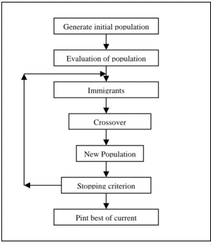 Table. 1. ID Numbers and Processing times 