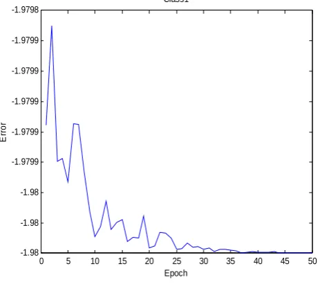 Fig . 4. Error approach for class2 
