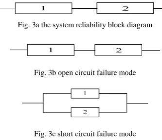 Fig. 3a the system reliability block diagram  