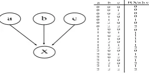 Fig. 5  BN reliability model of two-out-of-three system 