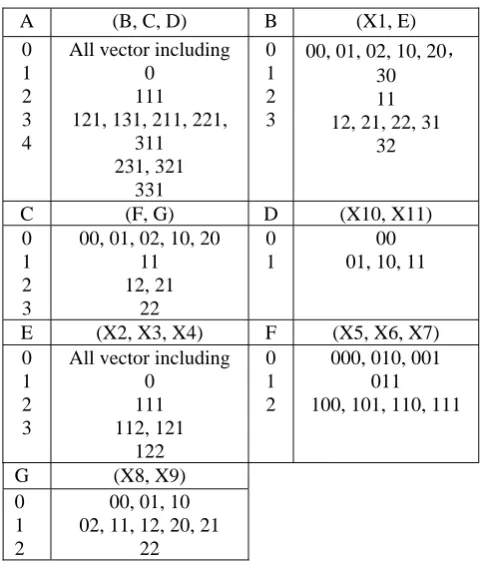 Table 1  Logic operator  