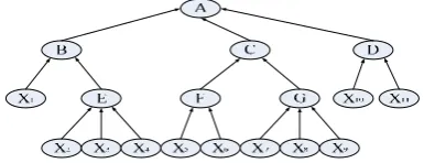 Table 2  root node conditional probability   