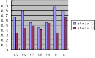 Fig. 9  RAW importance in state 4 