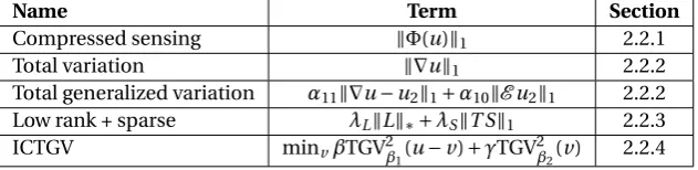 Figure 2.213