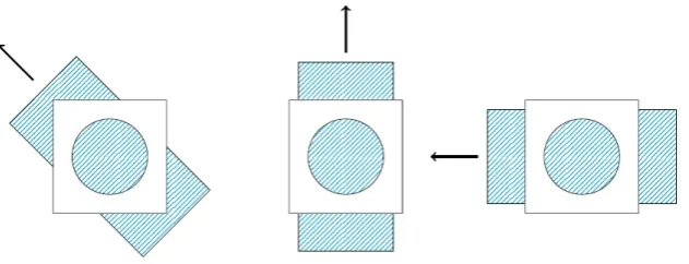 Figure 2.3: Illustration of the aperture problem from [25]. The different type of motions in the aperture are notdistinguishable.