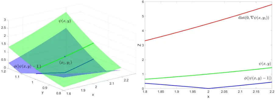 Figure 3.122