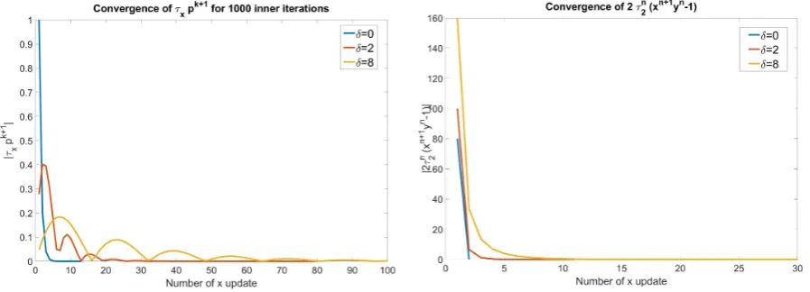 Figure 4.1