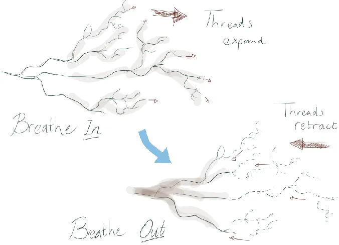 Figure 8: Prototype for what floating assets might look like  