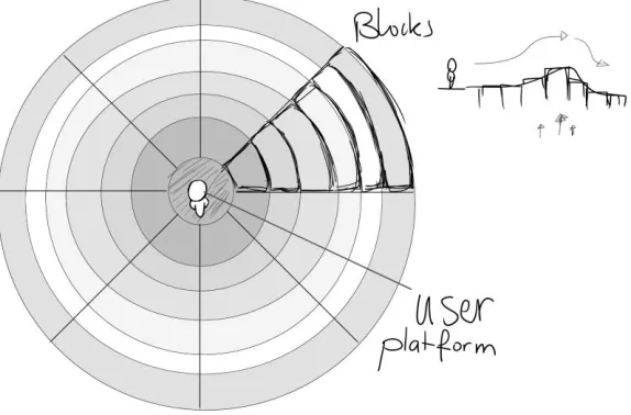 Figure 10: Schematic representation of a ripple effect around the user (top view)  