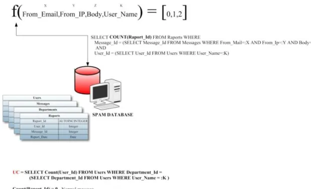 Fig. 3: Schema of the query for the number of reports and comparison with the number of users 