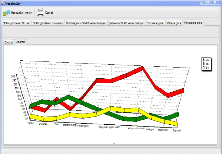 Fig. 8: Exported reports 