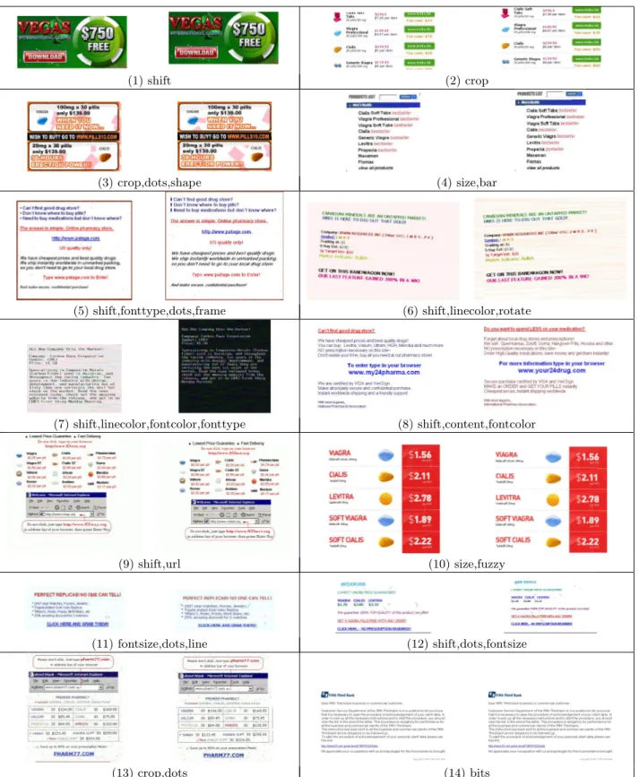 Figure 4: Example spams belongs to different categories of spamming techniques.