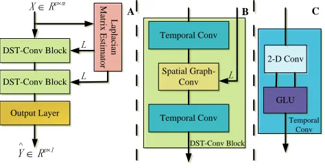 Figure 1: The framework of DGCNN