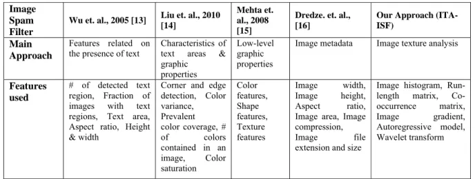 graphic  properties 