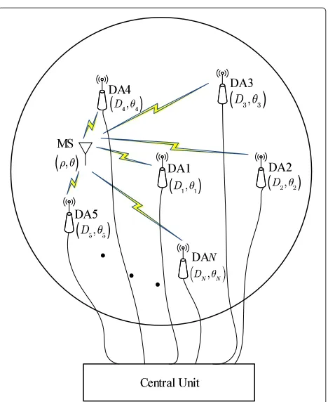 Figure 1 Structure of a distributed antenna system.