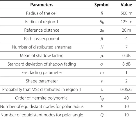 Figure 2 The distribution of MSs in the cell.