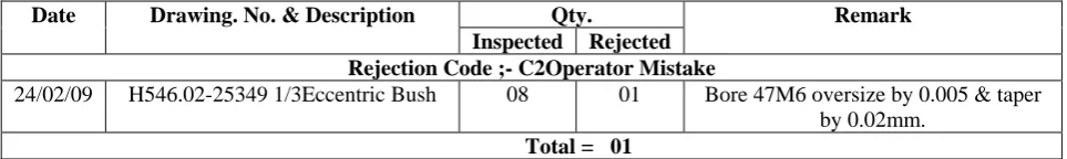 Table 13 Analysis of Rework and Rejection 
