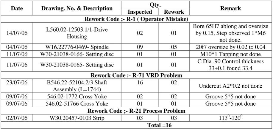 Table 09 Rejection Report 