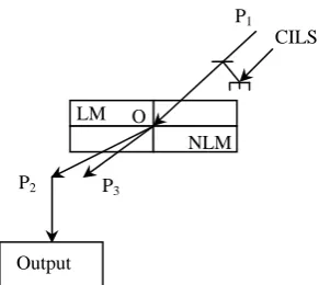 Table 1.  Truth table of Clocked T flip-flop with Preset (PR) and Clear (CLR) 