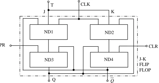 Fig. 3.  All-optical AND gate using NLM. (a) two-input AND gate. (b) three-input AND gate 
