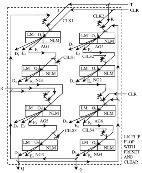 Table 2.  Truth table of Clocked T flip-flop with Preset (PR) and Clear (CLR) 