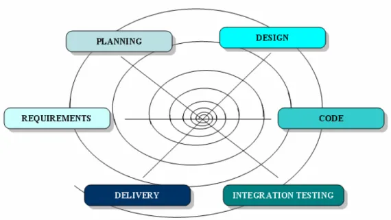 Figure 2.3 Spiral [PRE04] 