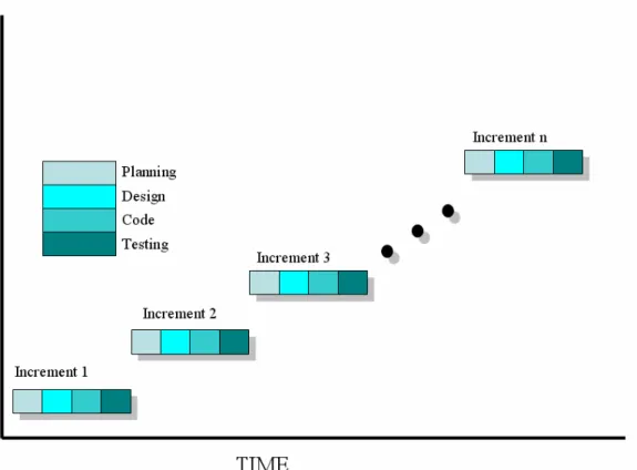 Figure 2.5 XP [LOF05] 