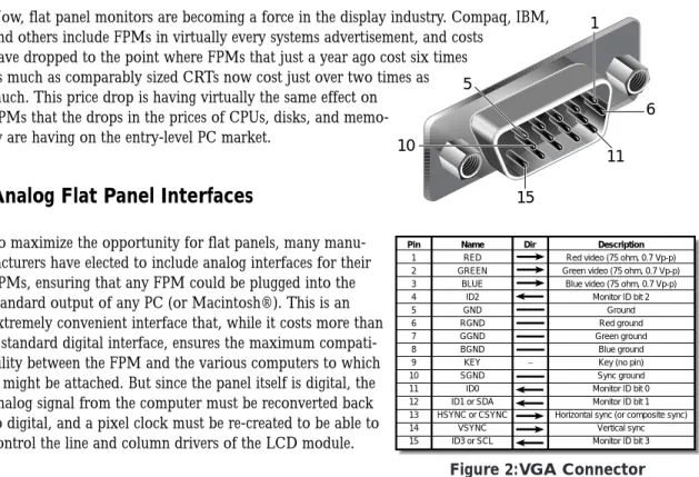 Figure 2:VGA Connector51101511 6Pin123456789101112131415DirDescription