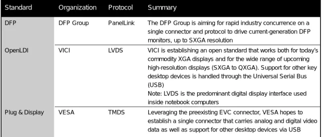 Table 2: Digital Flat Panel Standards Goals for a Digital Standard