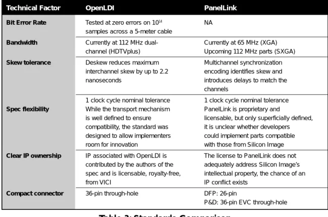 Table 3: Standards Comparison Summary