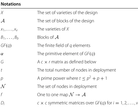 Table 1 Table of notations