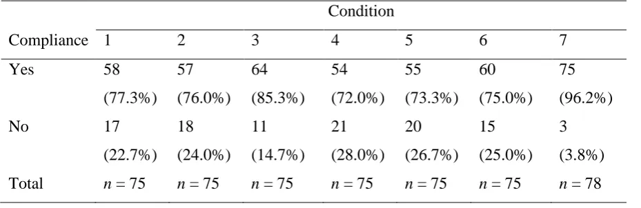 Table 8 Distribution of compliance for the independent variable beneficiary (n = 450) 