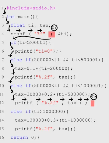 Figure 1: An erroneous program and the sequence of actionstaken by a trained agent to fix it: The error locations arehighlighted in the red color