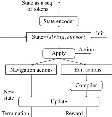 Figure 2: Design of RLAssist.