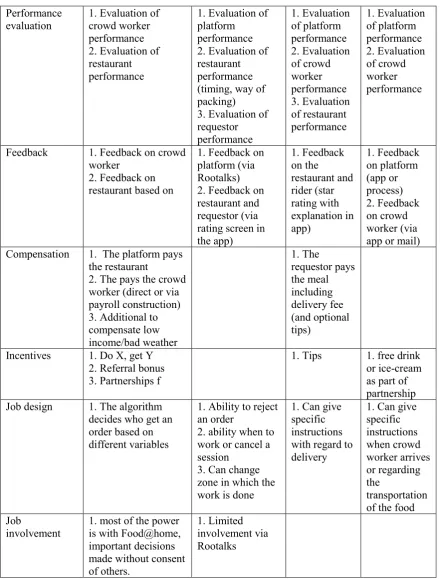 Table 4: overview of HR practices and responsible ecosystem actors 