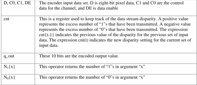 Table 3-1 Encoding Algorithm Definitions