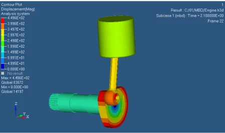 Figure 2: Contour plot of displacement. 