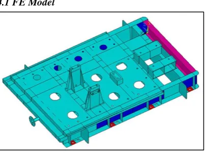 Table 2.  Material Properties 