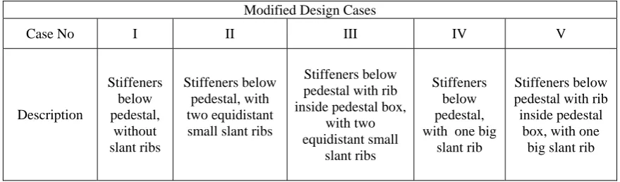 Fig. 7.  Shaft Deflection for Mzs and Mzd Condition. 