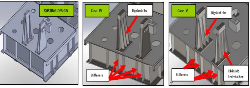 Fig. 8.  Existing Design Vs Modified Design Cases.   