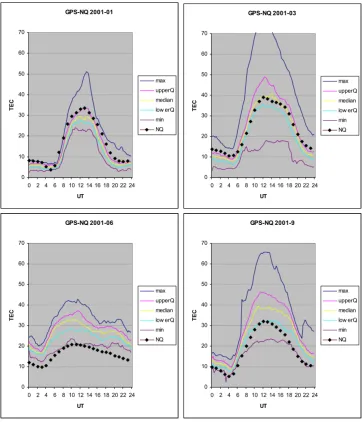 Fig. 3. Same as Fig. 2 but for year 2001.