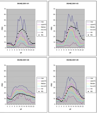 Fig. 5. ITEC data for each 30 min sounding and March 2001.