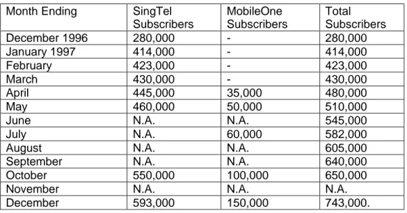 Table 1:  Singapore Mobile Phone Market: Size and Marketshares