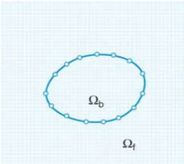 Fig.3. Sketch of the flow configuration and definition of length scales for flow between parallel plates 