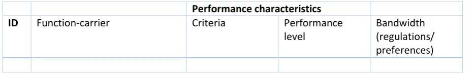 Table 2 Template Functional Performance Specification 