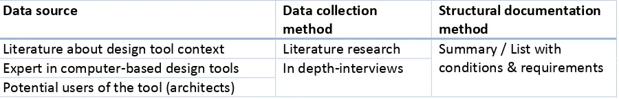 Table 5 Research methods for a design decision-making tool 